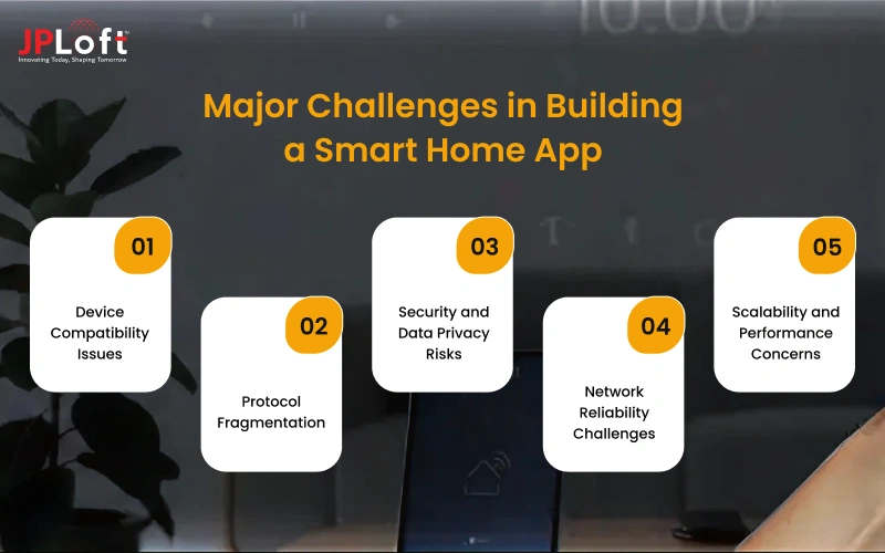 Major Challenges in Building a Smart Home App